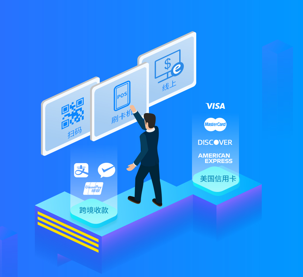 Accept WeChat Pay, Alipay, UnionPay and US credit cards